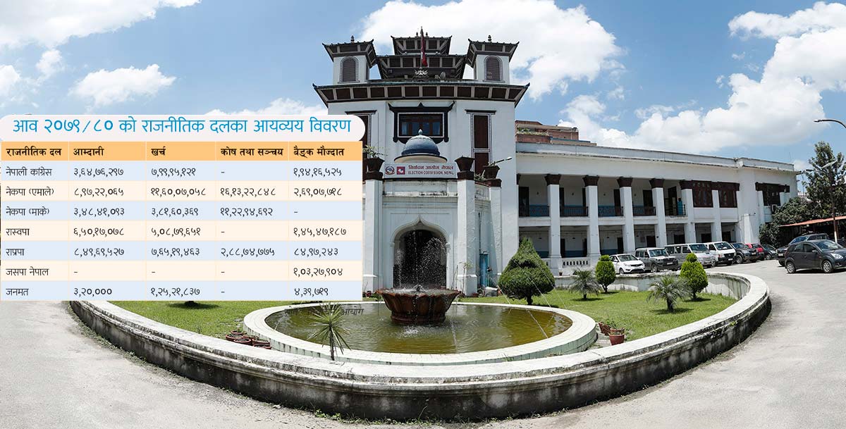 राजनीतिक दलहरूको वार्षिक आय घट्यो